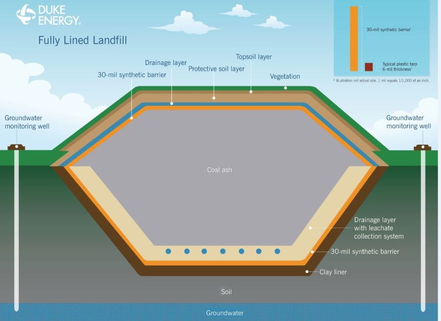 Robinson Plant ash will be excavated to on-site, lined landfill (Image 1)_57315