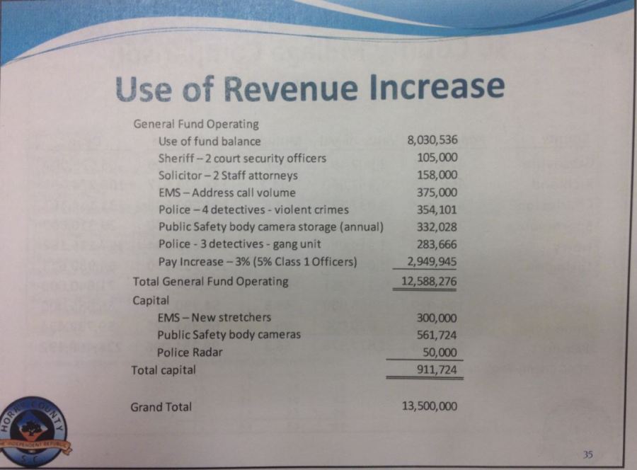 Horry County considers $13.5 million tax increase (Image 1)_59167