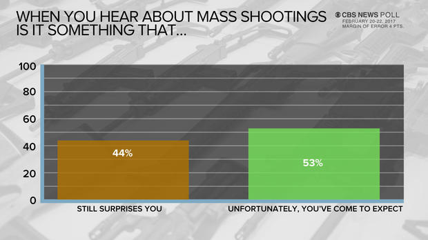 poll-4-1_1519402483667.jpg