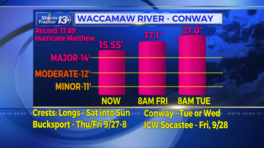 Wacawma River Flood_1537468086917.png.jpg