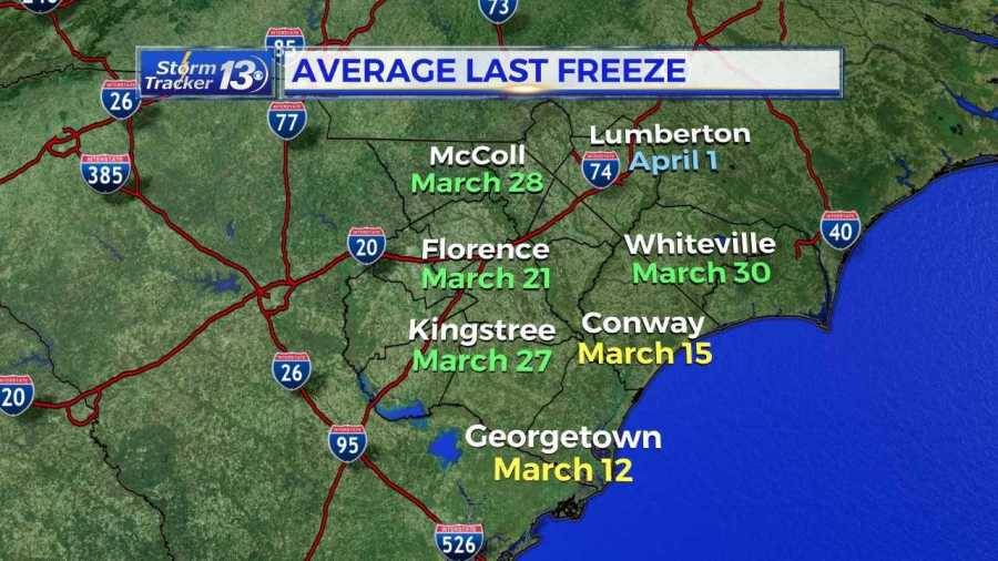 Average Last Freeze